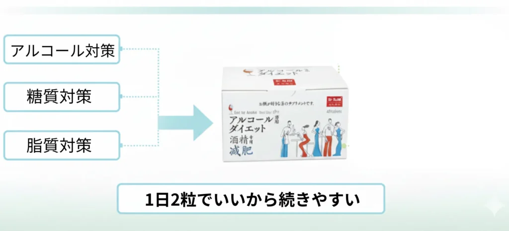 正月明けでもスッキリしていたいなら「Dr.SLIM」